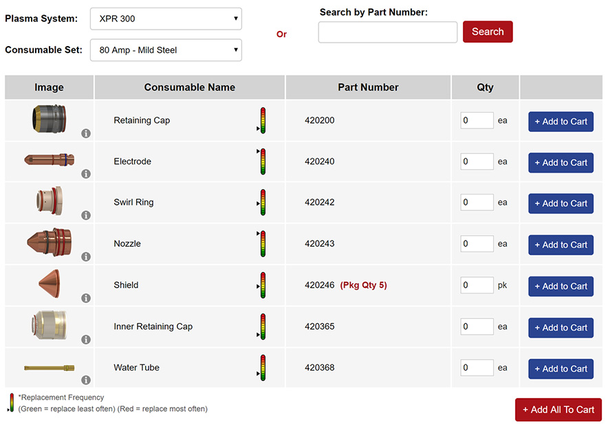 Online Consumable Ordering