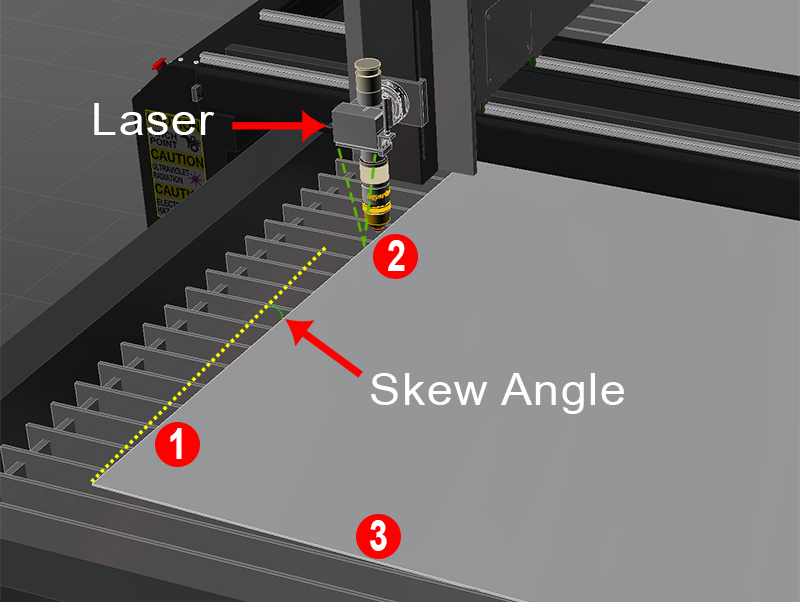 Automatic Plate Skewing Diagram
